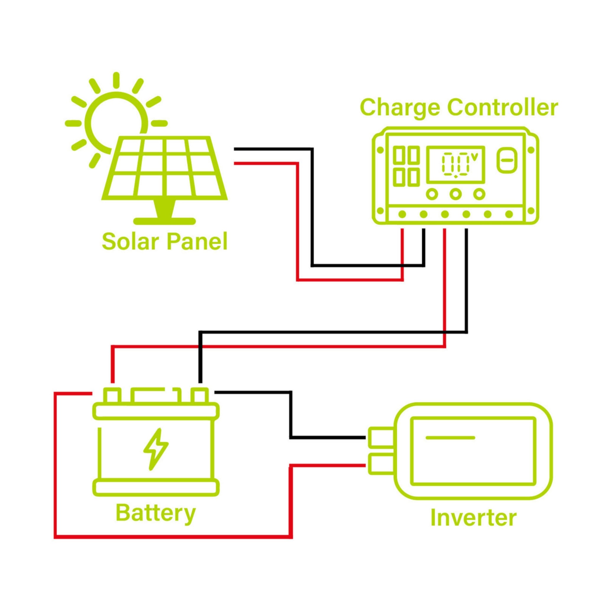 SOLAR PANEL 30W 24V